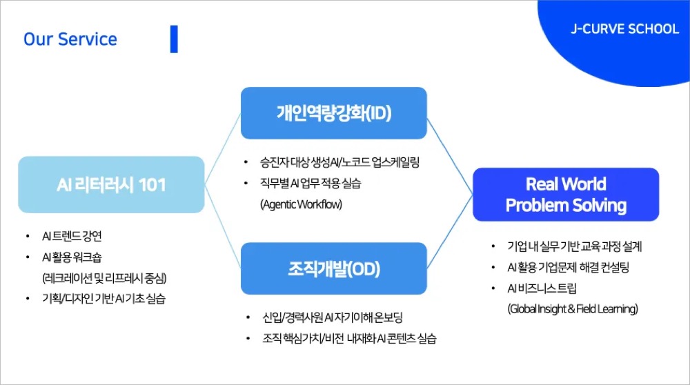 팀제이커브 교육 설계 과정