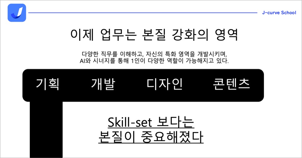 다양한 직무에서 AI를 활용 중인 사례와 툴 다이어그램