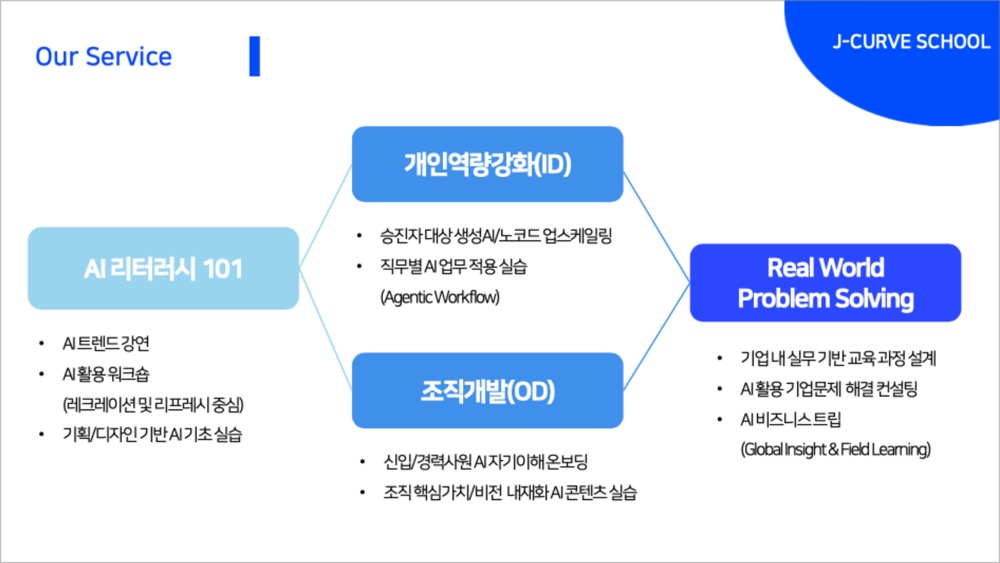 다양한 조직 환경에 맞춘 AI 교육 콘텐츠 기획 구성표